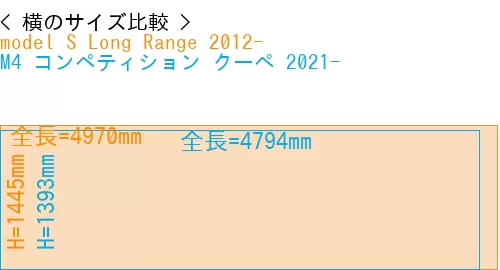 #model S Long Range 2012- + M4 コンペティション クーペ 2021-